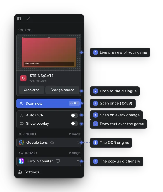 The sidebar with callouts: live preview, crop, scan, Auto OCR, the overlay, the OCR engine and the pop-up dictionary.