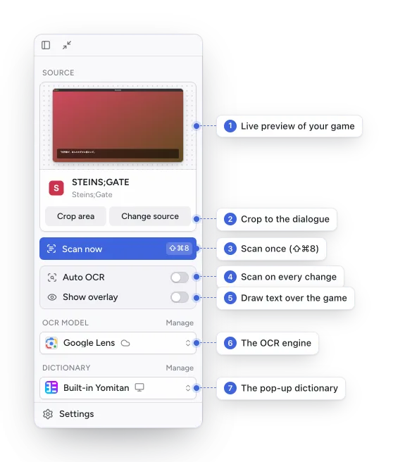 The sidebar with callouts: live preview, crop, scan, Auto OCR, the overlay, the OCR engine and the pop-up dictionary.